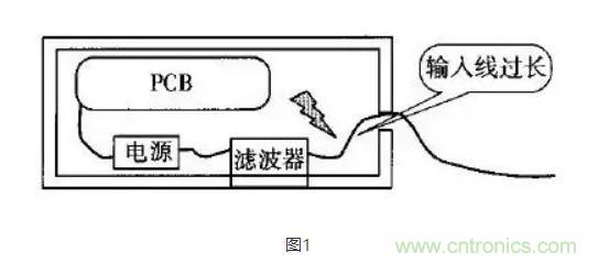 硬件大牛教你如何使用电源滤波器