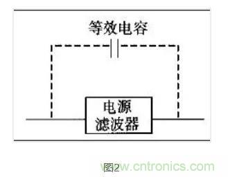 硬件大牛教你如何使用电源滤波器