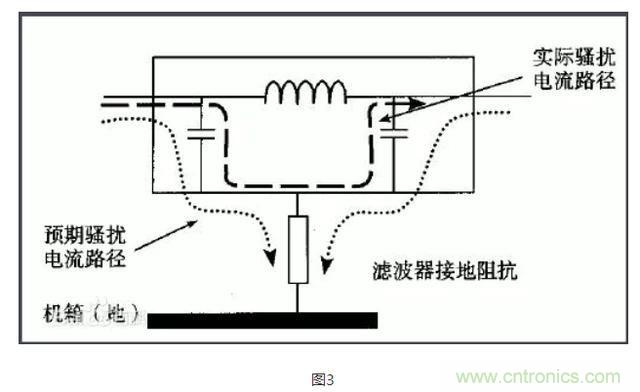 硬件大牛教你如何使用电源滤波器
