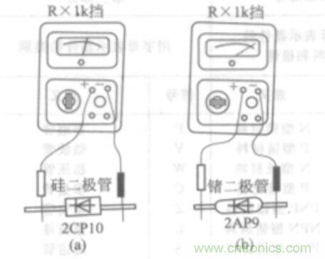 如何用万用表区分硅二极管与锗二极管？