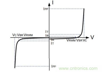 TVS二极管的特性及应用解析