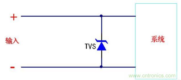 TVS二极管的特性及应用解析
