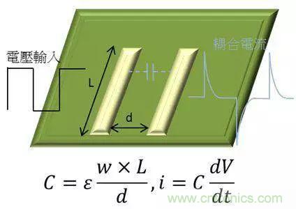 老工程师多年经验总结，开关电源传导EMI太重要了！