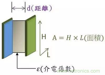 老工程师多年经验总结，开关电源传导EMI太重要了！