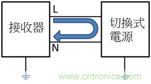 老工程师多年经验总结，开关电源传导EMI太重要了！
