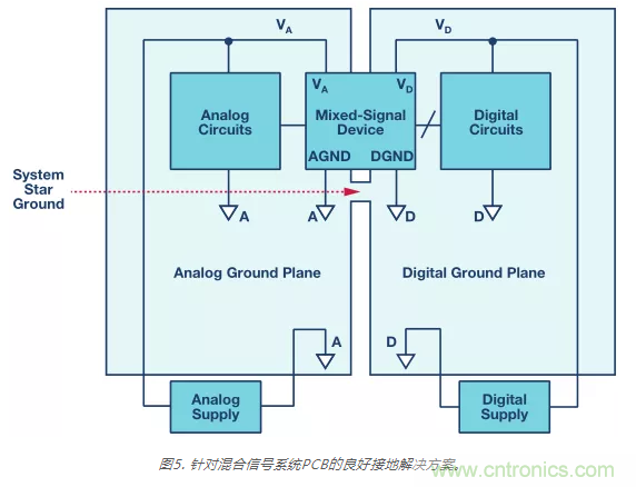 模拟地VS数字地?4分钟学会接地的“魔法”