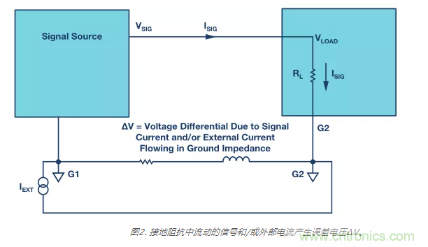 模拟地VS数字地?4分钟学会接地的“魔法”
