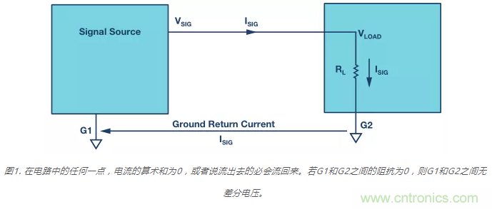 模拟地VS数字地?4分钟学会接地的“魔法”