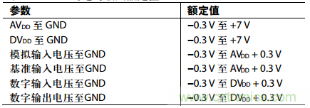 举2个例子教你电源时序控制的正确方法,你get了没?