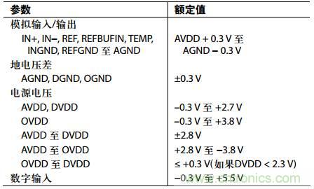 举2个例子教你电源时序控制的正确方法,你get了没?