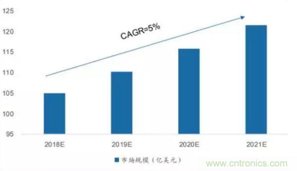 2019年全球MLCC行业市场竞争格局分析！