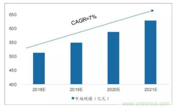 2019年全球MLCC行业市场竞争格局分析！