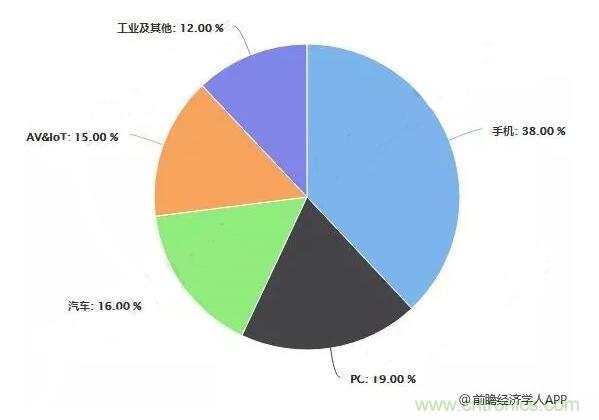 2019年全球MLCC行业市场竞争格局分析！