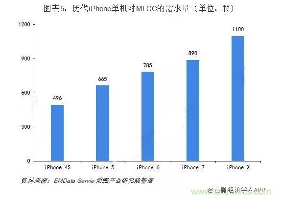 2019年全球MLCC行业市场竞争格局分析！