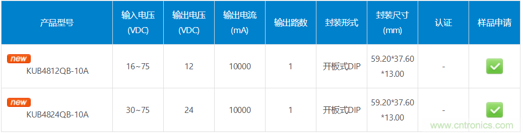 金升阳推出超宽输入开板式非隔离DC/DC电源模块——KUB48_QB-10A系列