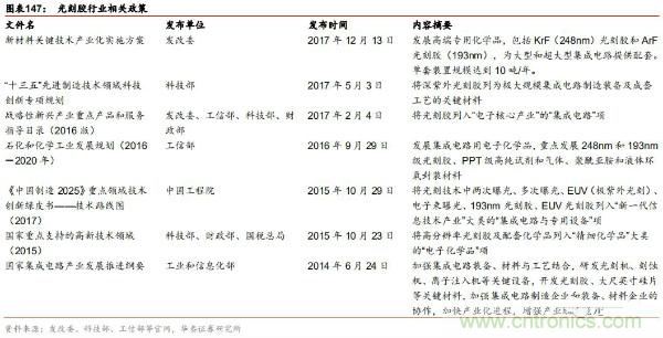 半导体原材料行业全景剖析：美日占据主导，国产自给率不足15%