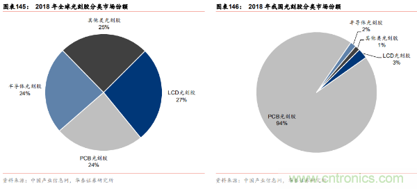 半导体原材料行业全景剖析：美日占据主导，国产自给率不足15%