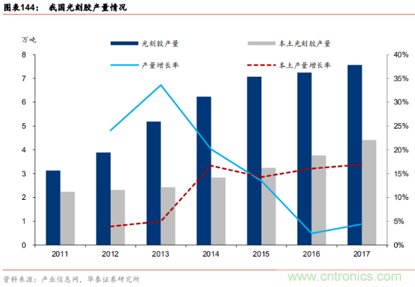 半导体原材料行业全景剖析：美日占据主导，国产自给率不足15%