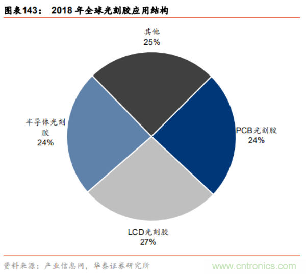 半导体原材料行业全景剖析：美日占据主导，国产自给率不足15%