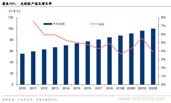 半导体原材料行业全景剖析：美日占据主导，国产自给率不足15%