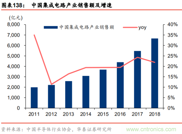 半导体原材料行业全景剖析：美日占据主导，国产自给率不足15%