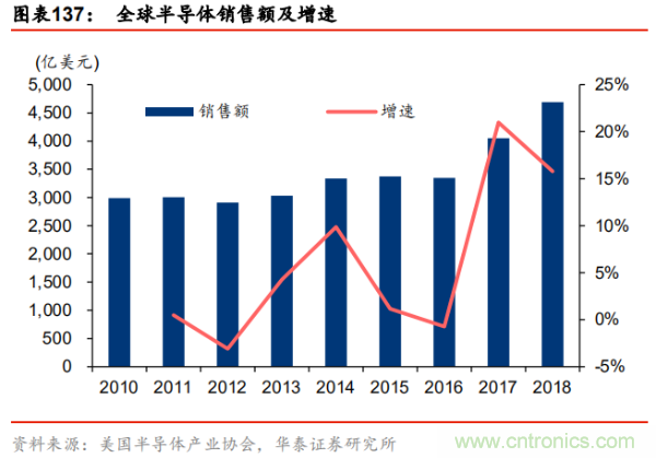 半导体原材料行业全景剖析：美日占据主导，国产自给率不足15%