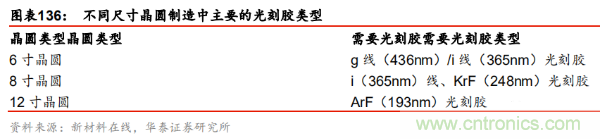 半导体原材料行业全景剖析：美日占据主导，国产自给率不足15%