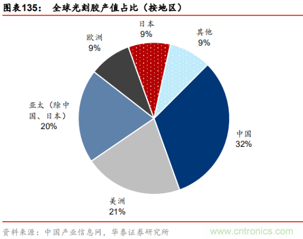 半导体原材料行业全景剖析：美日占据主导，国产自给率不足15%