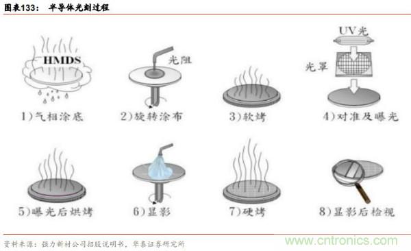 半导体原材料行业全景剖析：美日占据主导，国产自给率不足15%