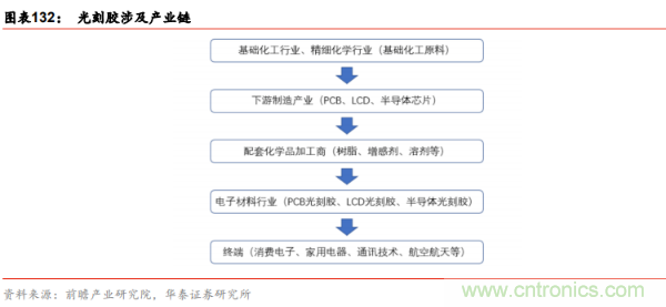 半导体原材料行业全景剖析：美日占据主导，国产自给率不足15%