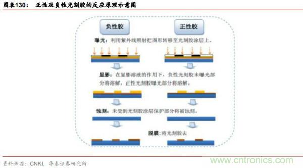 半导体原材料行业全景剖析：美日占据主导，国产自给率不足15%