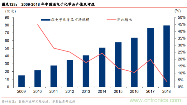 半导体原材料行业全景剖析：美日占据主导，国产自给率不足15%