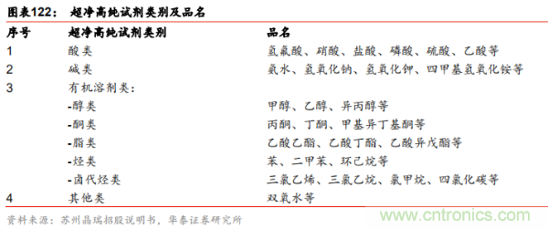 半导体原材料行业全景剖析：美日占据主导，国产自给率不足15%