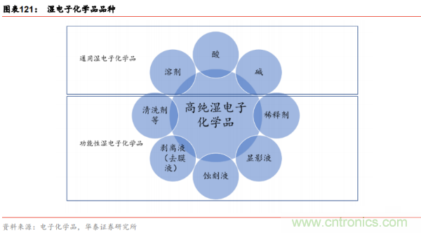 半导体原材料行业全景剖析：美日占据主导，国产自给率不足15%