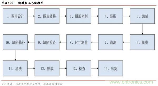 半导体原材料行业全景剖析：美日占据主导，国产自给率不足15%