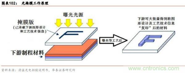 半导体原材料行业全景剖析：美日占据主导，国产自给率不足15%