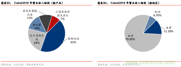 半导体原材料行业全景剖析：美日占据主导，国产自给率不足15%