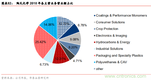 半导体原材料行业全景剖析：美日占据主导，国产自给率不足15%