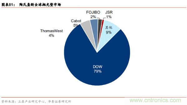 半导体原材料行业全景剖析：美日占据主导，国产自给率不足15%