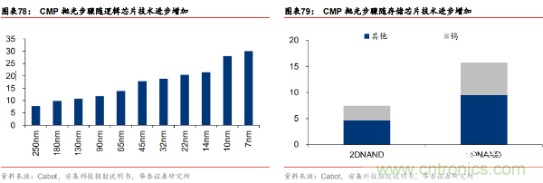 半导体原材料行业全景剖析：美日占据主导，国产自给率不足15%