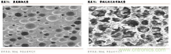 半导体原材料行业全景剖析：美日占据主导，国产自给率不足15%