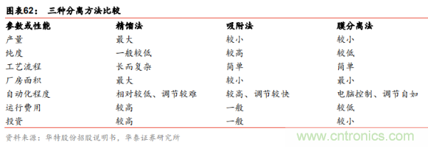 半导体原材料行业全景剖析：美日占据主导，国产自给率不足15%