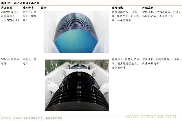 半导体原材料行业全景剖析：美日占据主导，国产自给率不足15%