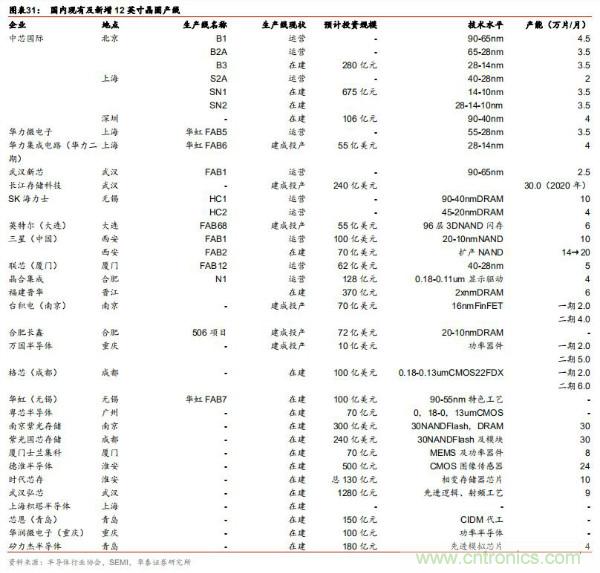 半导体原材料行业全景剖析：美日占据主导，国产自给率不足15%