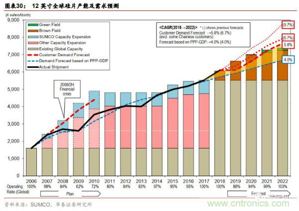 半导体原材料行业全景剖析：美日占据主导，国产自给率不足15%