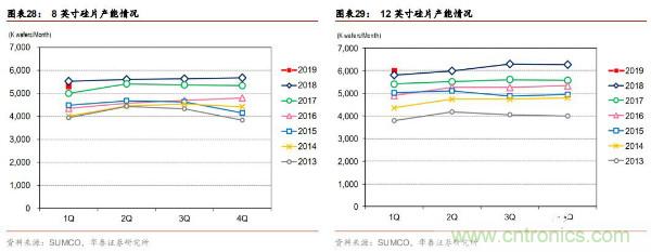 半导体原材料行业全景剖析：美日占据主导，国产自给率不足15%