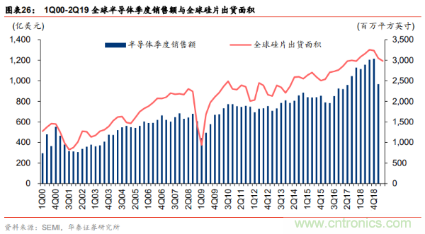 半导体原材料行业全景剖析：美日占据主导，国产自给率不足15%