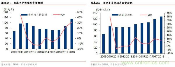 半导体原材料行业全景剖析：美日占据主导，国产自给率不足15%