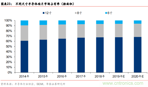 半导体原材料行业全景剖析：美日占据主导，国产自给率不足15%