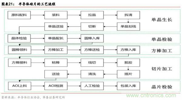 半导体原材料行业全景剖析：美日占据主导，国产自给率不足15%